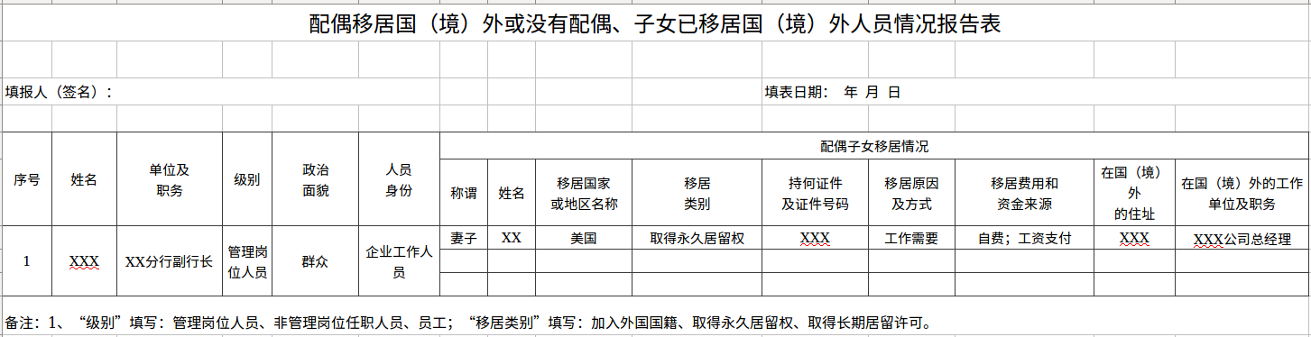 配偶、子女相关干部管理监督要求